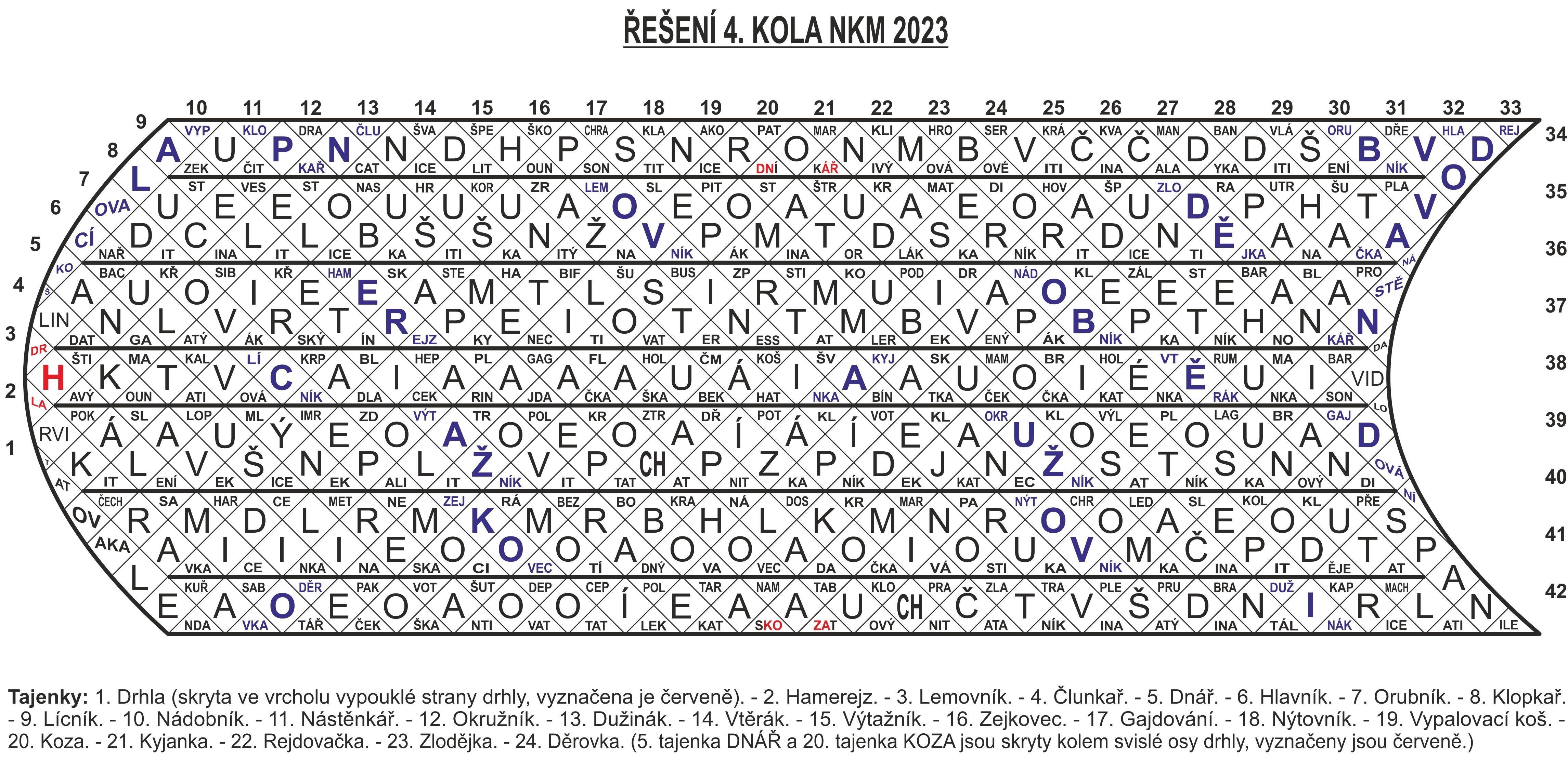 NKM2023-4.kolo-řešení